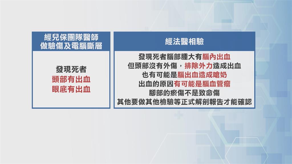 2月大男嬰疑似嗆奶送醫不治? 法醫:腦內出血