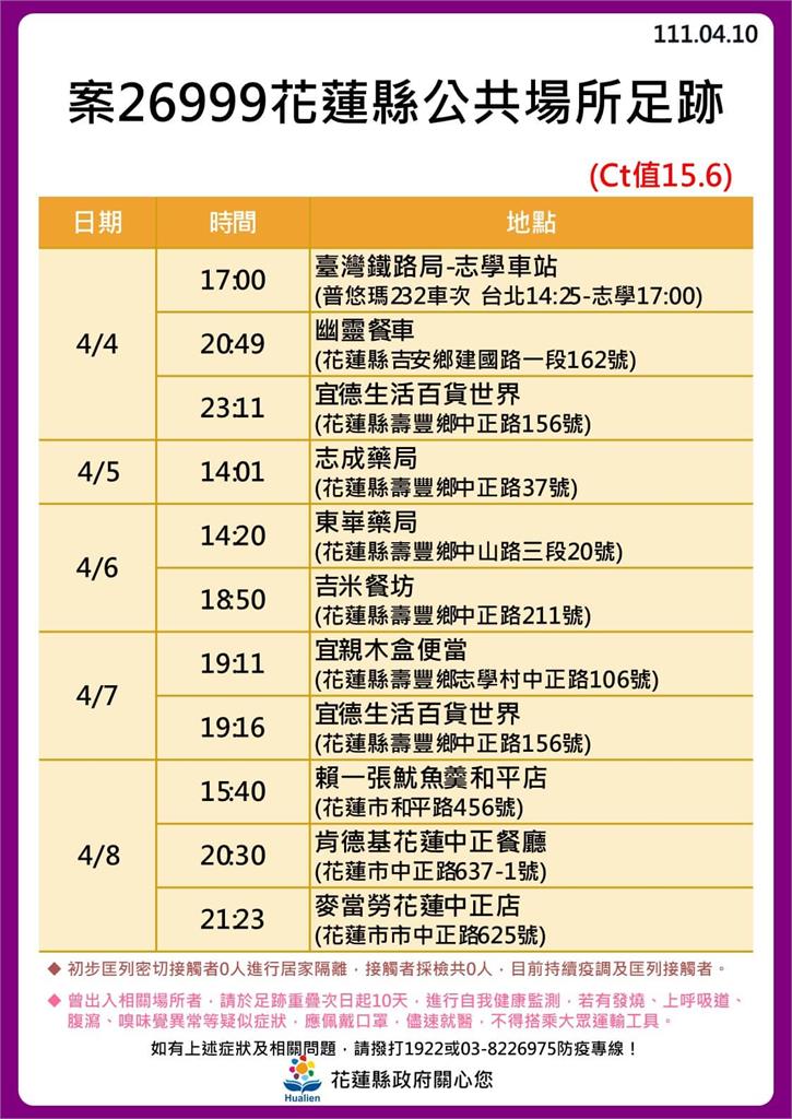 快新聞／花蓮縣+13例噴14張足跡　9例與奧斯卡餐廳有關、慈濟醫院11樓傳新疫情