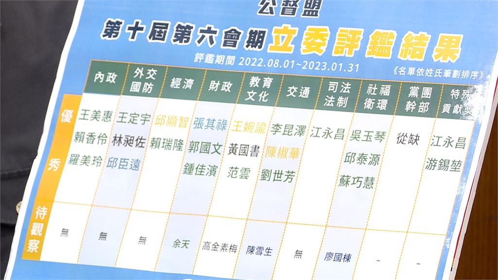 公督盟評21立委 國民黨掛蛋 肯定游錫堃拓展國會外交空間