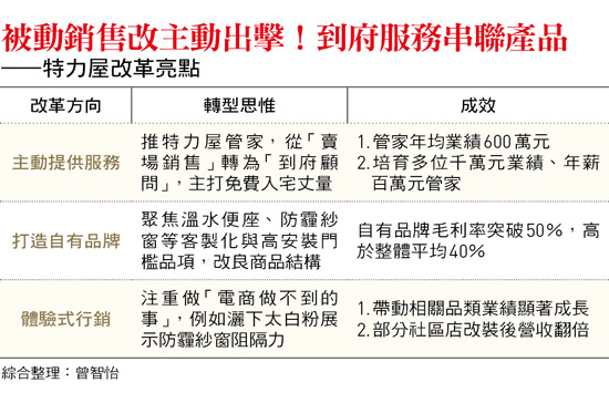 被中國市場狠甩一記耳光!74歲何湯雄「慘賠好幾億」學到1堂課帶特力屋攻電商