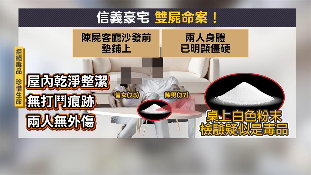 北市信義豪宅雙屍案! 1男1女亡「驚見不明白粉」