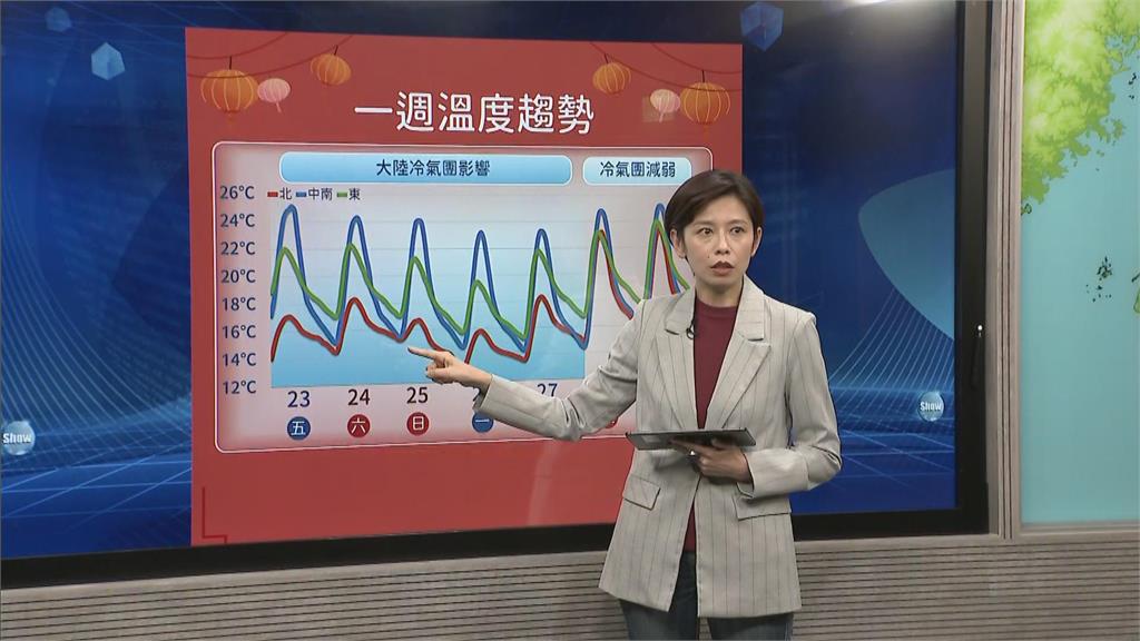 快新聞／大陸冷氣團發威！　中部以北「週末低溫」恐降至13度