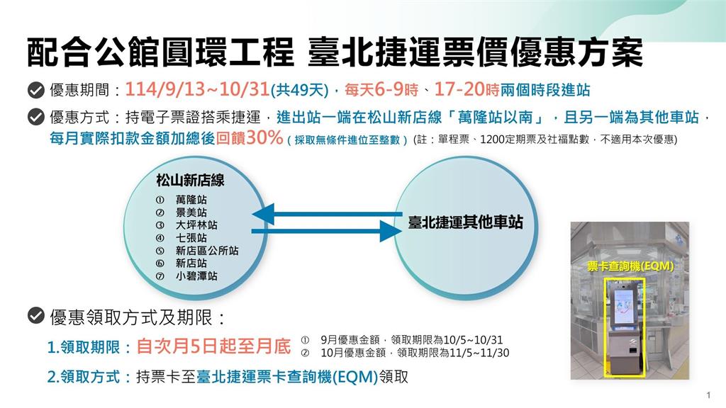 快新聞／「蔣不聽」工程明日開拆　公館圓環施工時間、替代道路一次看