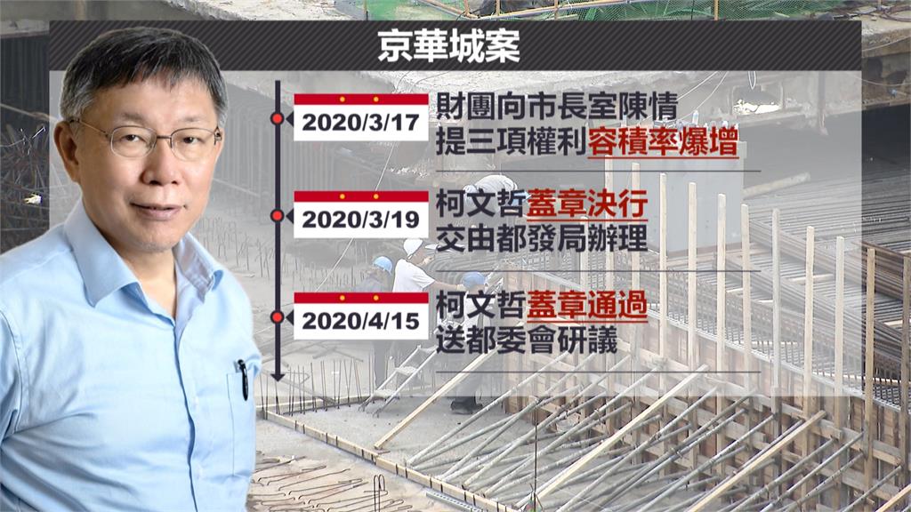 嗆京華城、北士科案「圍魏救趙」 柯文哲:該辦的是台智光