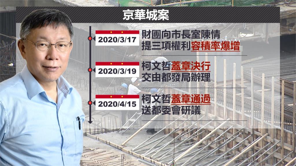 嗆京華城、北士科案「圍魏救趙」　柯文哲：該辦的是台智光