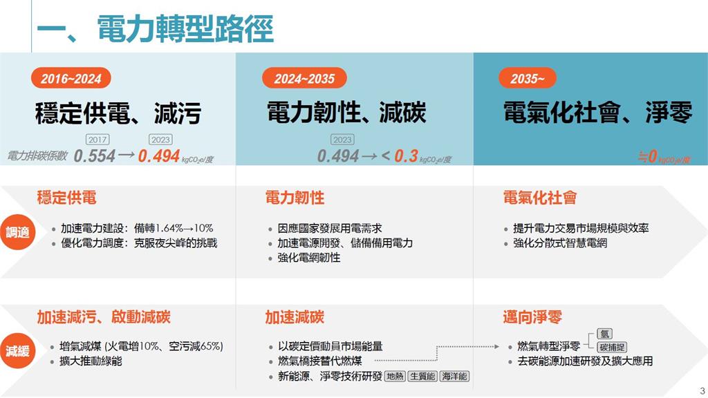 快新聞／親自主持首場氣候變遷委員會　賴總統：能源議題不只反核、擁核