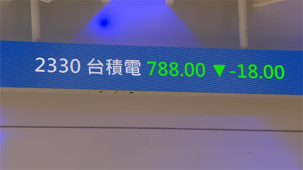 股匯大屠殺!盤中挫逾500點失守2萬點 股民吶喊「來不及跑了」