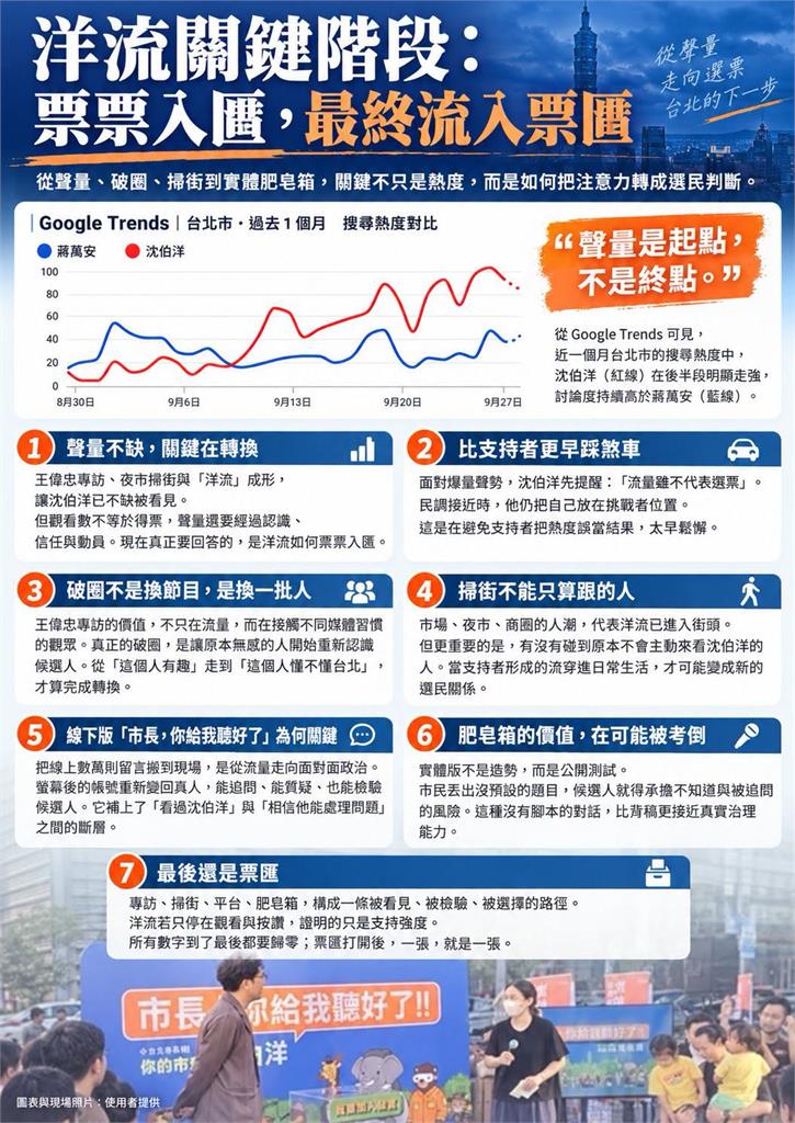 掃街人潮不等於選票！沈伯洋「肥皂箱」直球對決市民　粉專揭關鍵：這步走對了