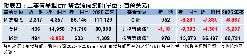 關稅談判進展 市場隱憂仍存?投資人如何布局 專家這樣說