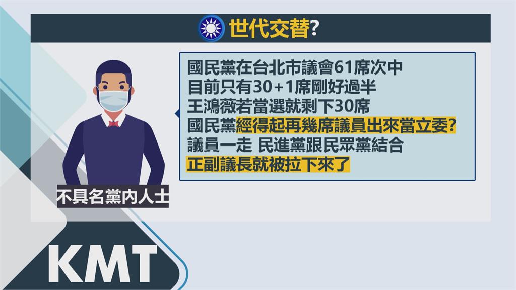 國民黨不只徐巧芯想選立委！　黨內人士轟不講武德