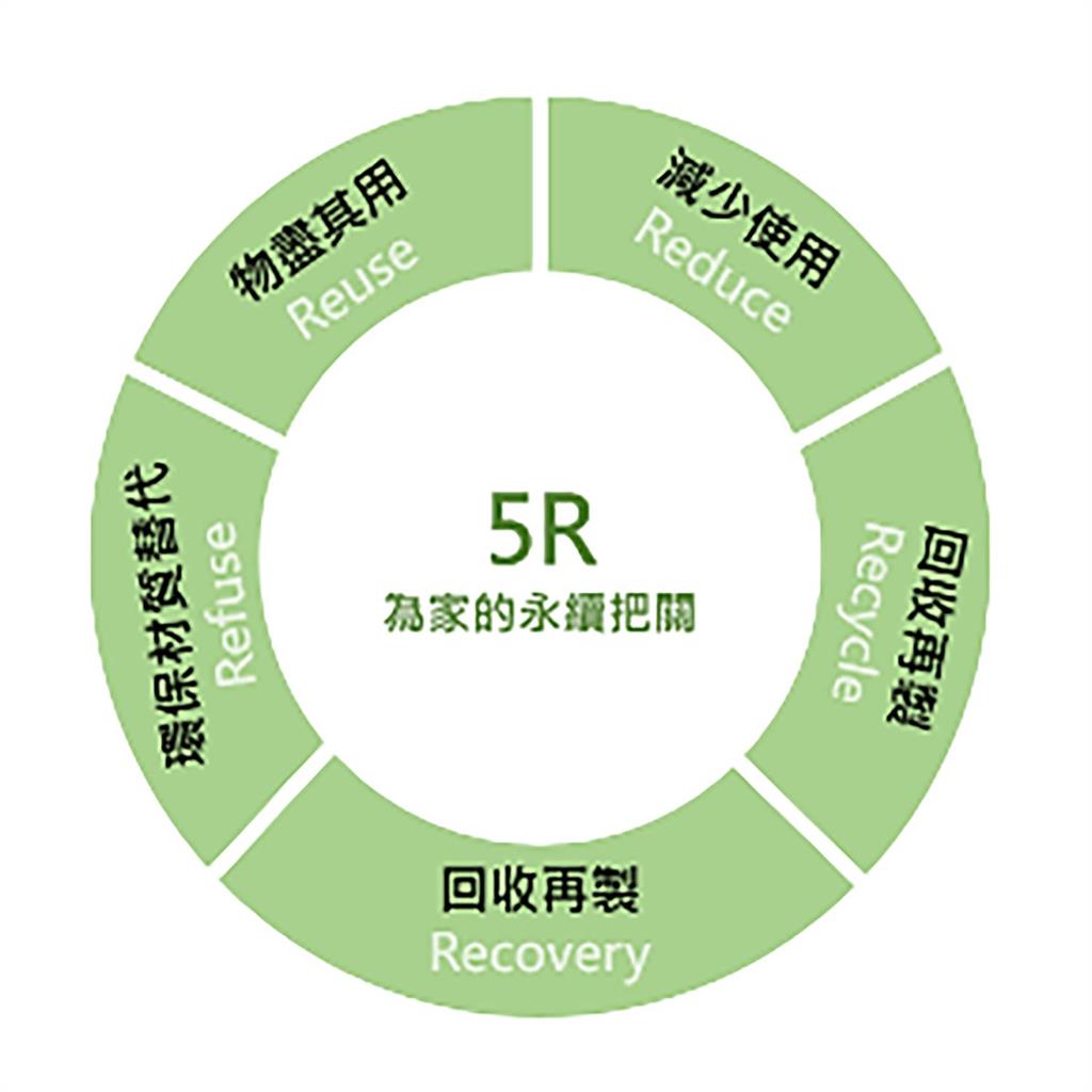 HOLA自有品牌REAL系列從生活出發 提供地球「零PVC、零負擔」的選擇