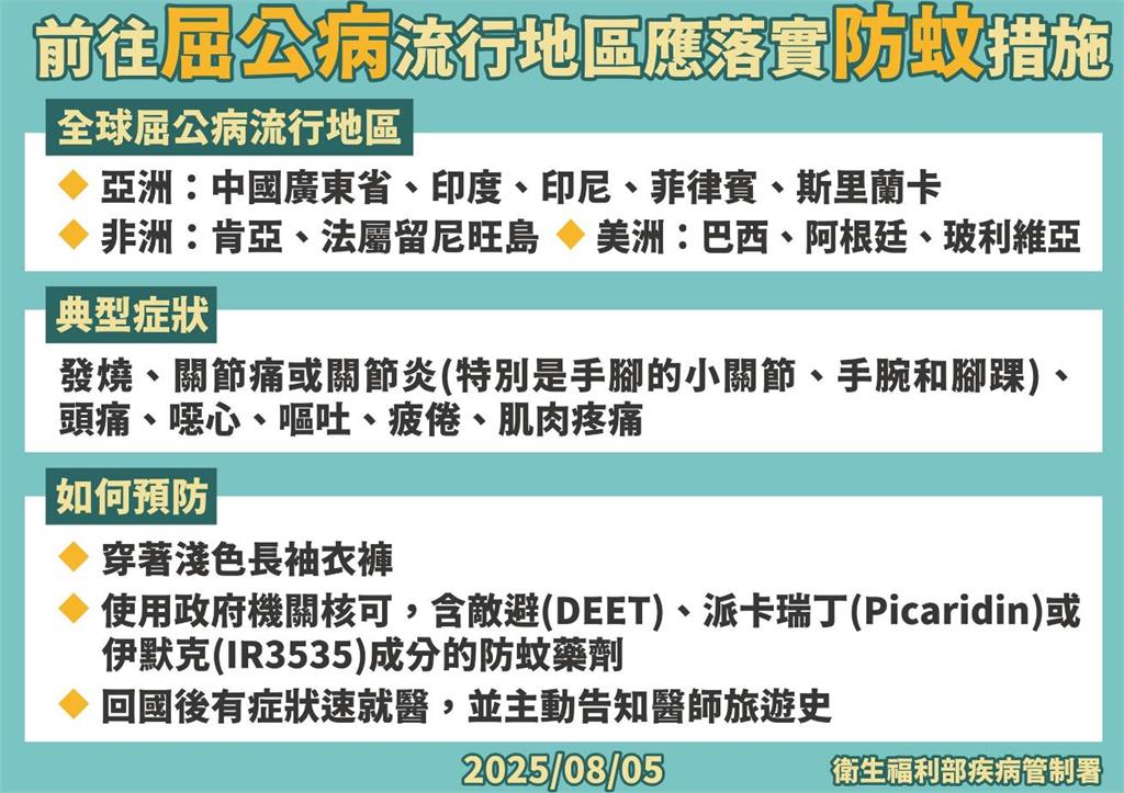 快新聞/中國廣東屈公病疫情擴大!疾管署提升二級警示 國內疫情曝光