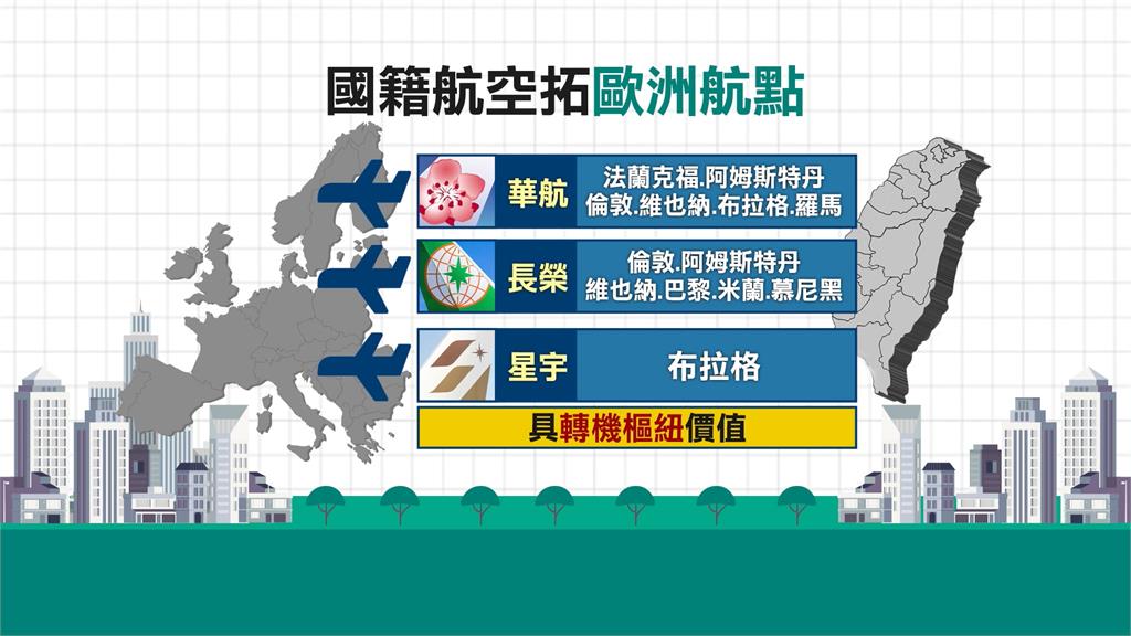 與長榮搶歐洲航線！星宇找Jolin代言布拉格航線　重新詮釋「布拉格廣場」