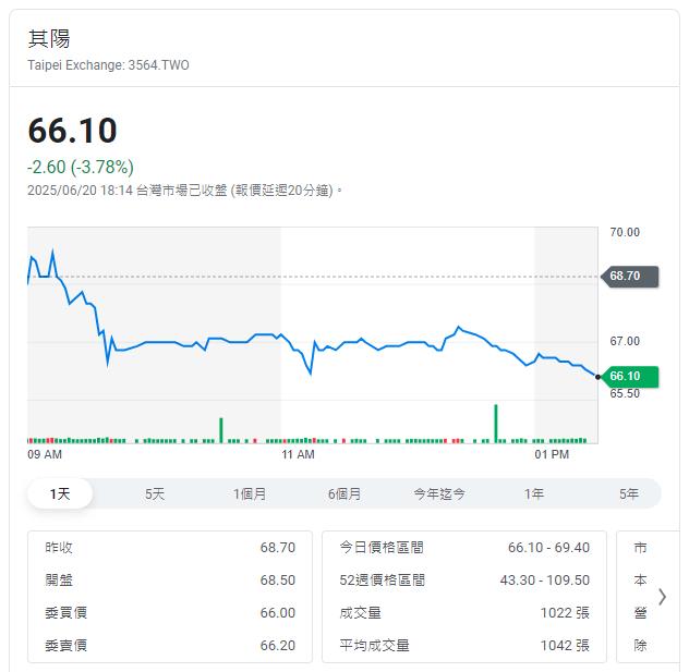從直冷到浸沒,雙相液冷成新主流?其陽研發3年拚AI散熱突破