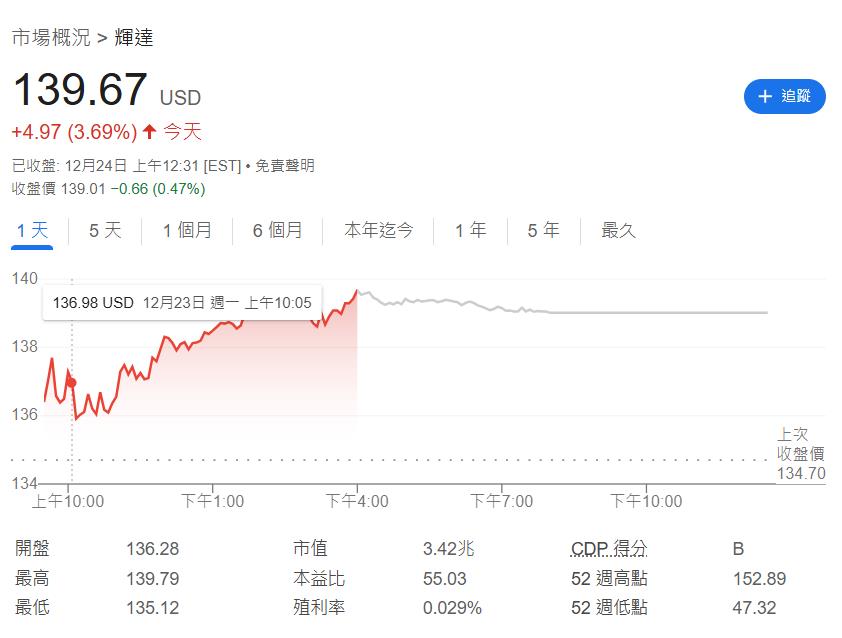 AI成績亮眼 美銀點出2025年 6大AI推薦股