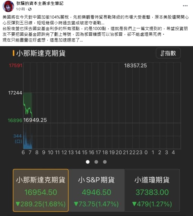 國安基金護盤台股跌完了?專家示警「1情況」不宜重押:先求活下去再想獲利