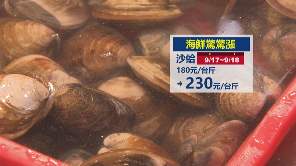連假首日傳統市場人潮多　海鮮蔬菜價格漲　豬肉價平穩