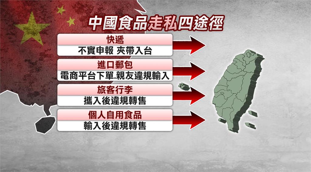 異言堂／ 食安問題 非法中國零食大量入侵 監院批：「這條法」有漏洞