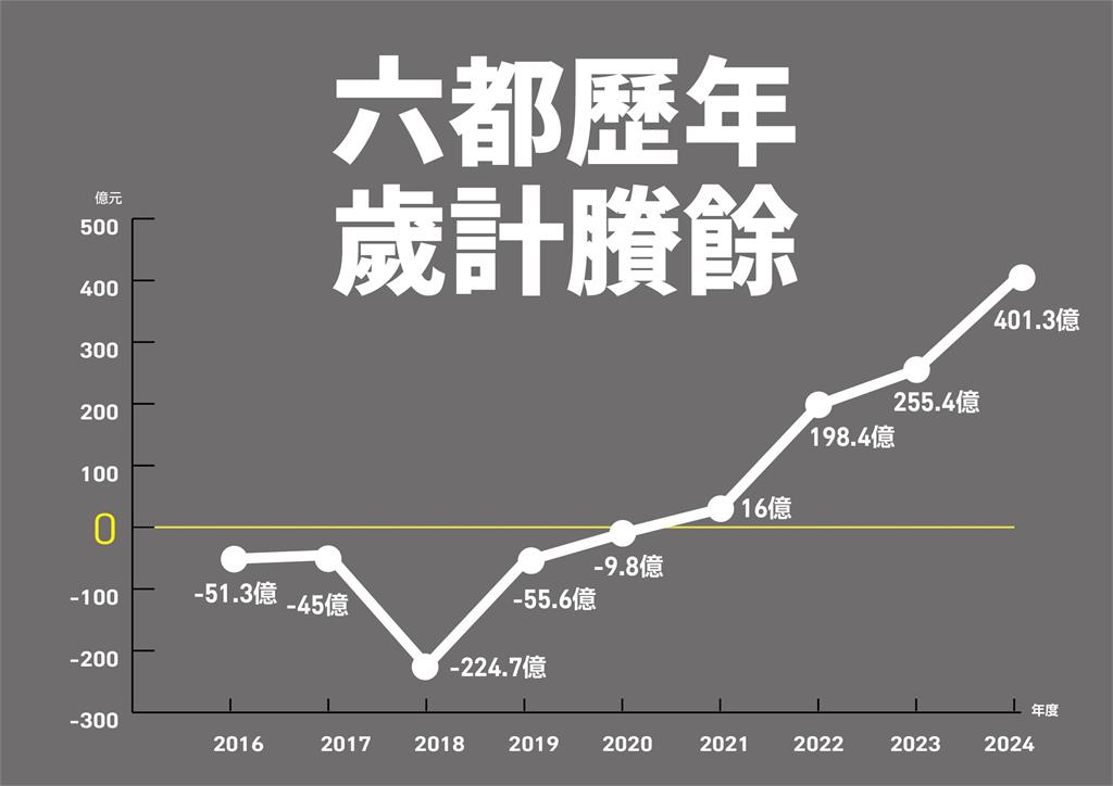 快新聞/立院亂砍預算波及地方補助款 民進黨:藍白暴衝立委就是一切亂源