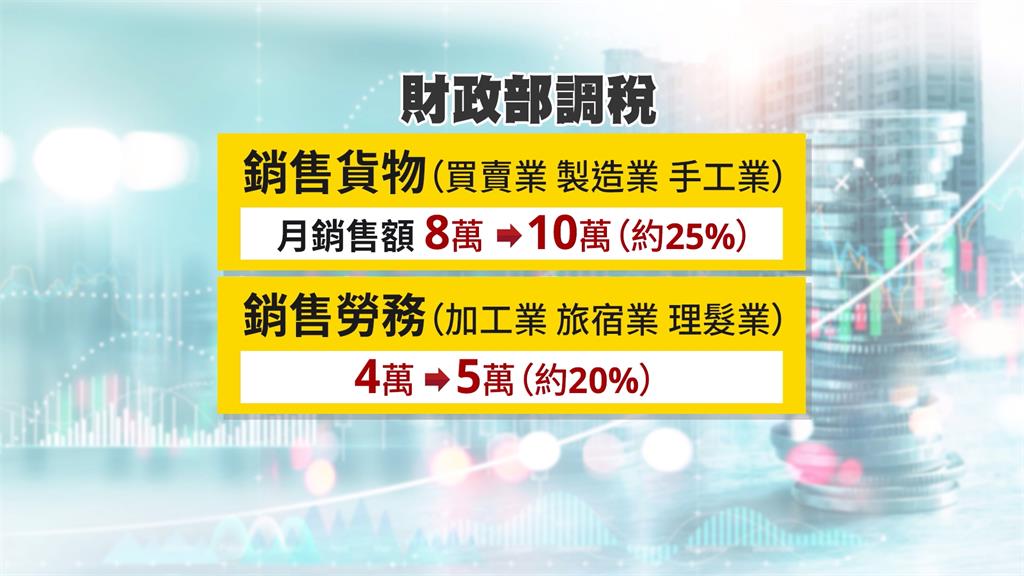 減稅囉!小店家營業稅起徵點調升至十萬元 銷售勞調高為五萬元