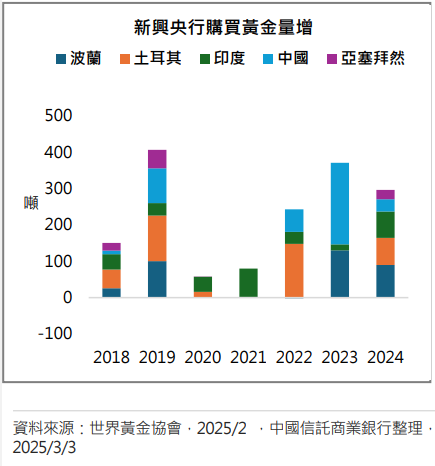 川普搶奪關鍵資源　有什麼投資意涵？