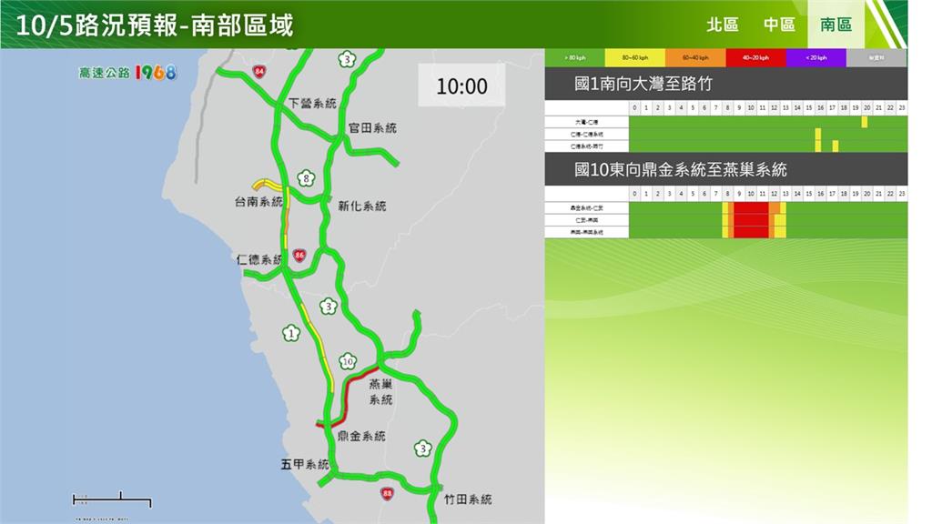 快新聞/中秋節連假第2天! 國道、省道22大地雷路段曝光