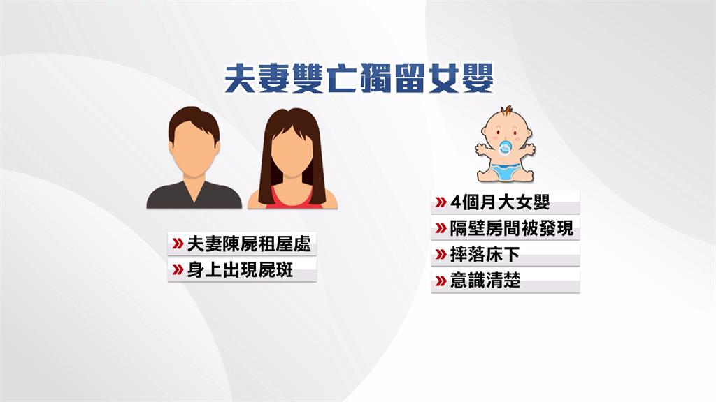 台中雙屍命案! 年輕夫妻陳屍床上 獨留四月大女嬰