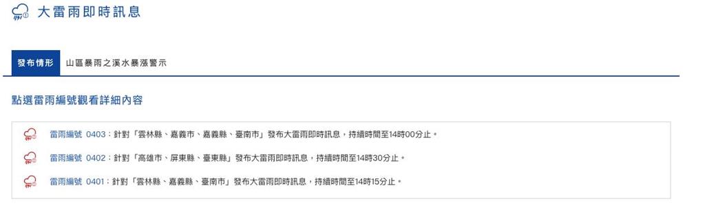 快新聞/凱米外圍環流襲擊!15縣市豪大雨特報 6地慎防大雷雨