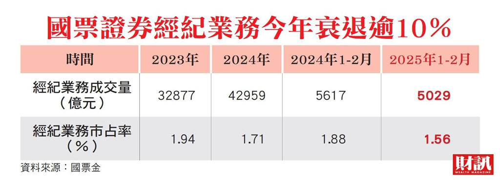 經理人轉顧問 踩關係人交易紅線 董事會監理失靈