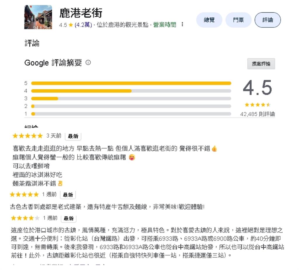 台灣最夯老街Top10出爐！「鹿港老街」湧破千萬人潮奪第一…新北2老街緊逼在後
