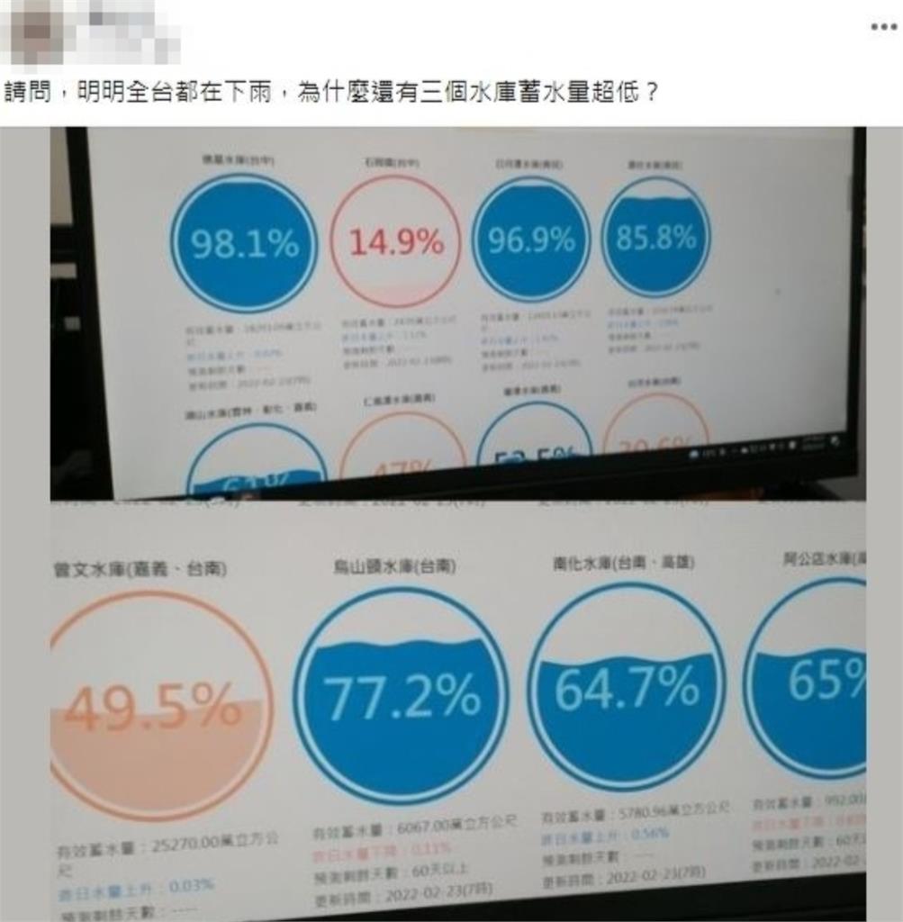 大雨下不停!「這4水庫」卻裝不滿一半 網笑指2關鍵原因