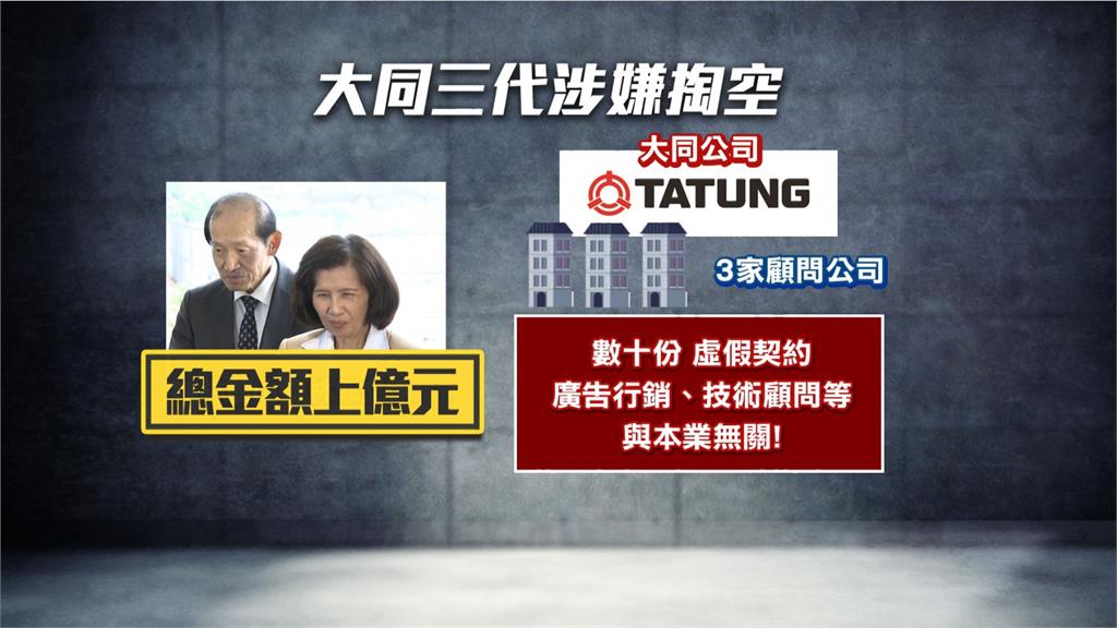大同又爆掏空案? 涉簽假契約累計上億元 約談前董事長等8名被告