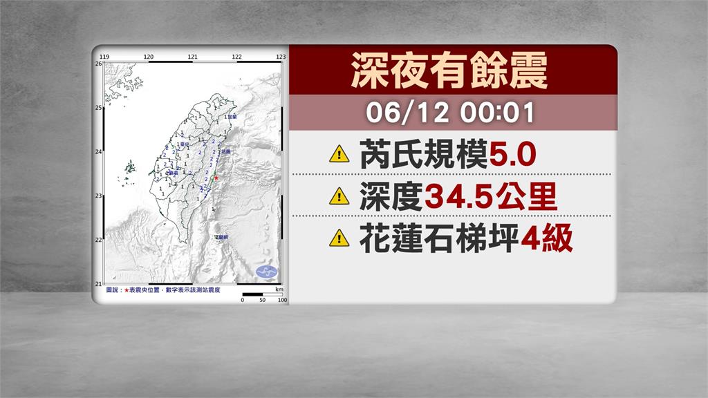 6.4地震有感餘震僅1起 郭鎧紋:餘震數量取決「這兩項因素」