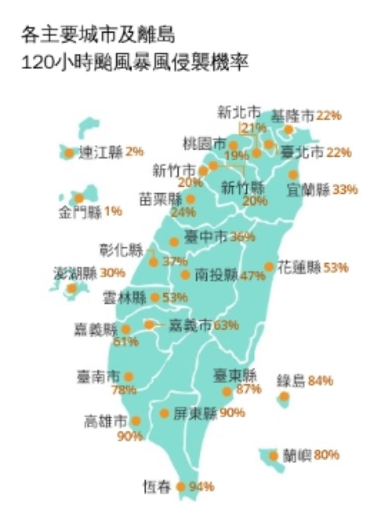 中颱天兔未登陸就削弱?專家曝「1原因」烏薩奇直接bye:灰飛煙滅了