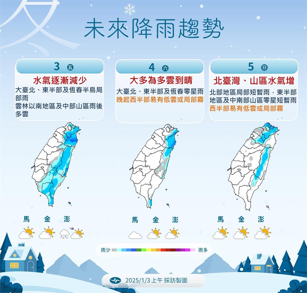 快新聞/冷氣團下週報到「影響一整週」!中南部日夜溫差達10度 轉雨時間曝
