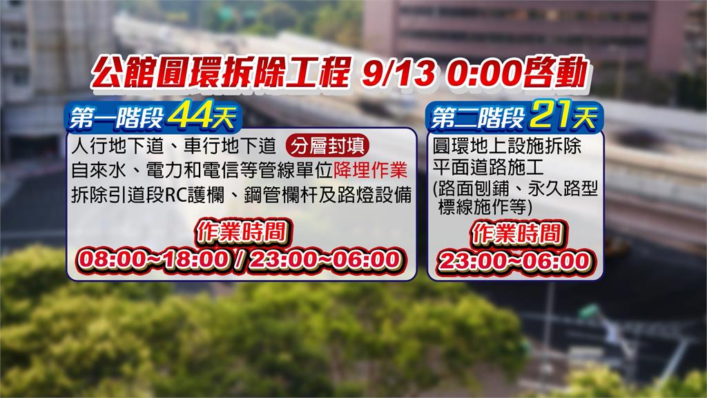 公館圓環週六凌晨將動工拆除　居民痛批：真的「蔣」不聽