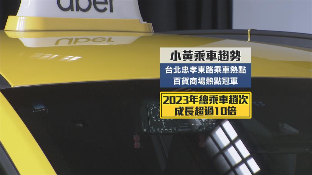 忠孝東路搭九遍? 「優步小黃」邀動力火車代言 加碼曝乘車熱點