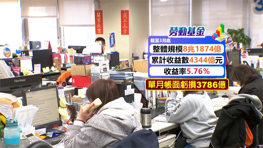 勞動基金3月虧損3786億 每人平均虧掉1.94萬分紅