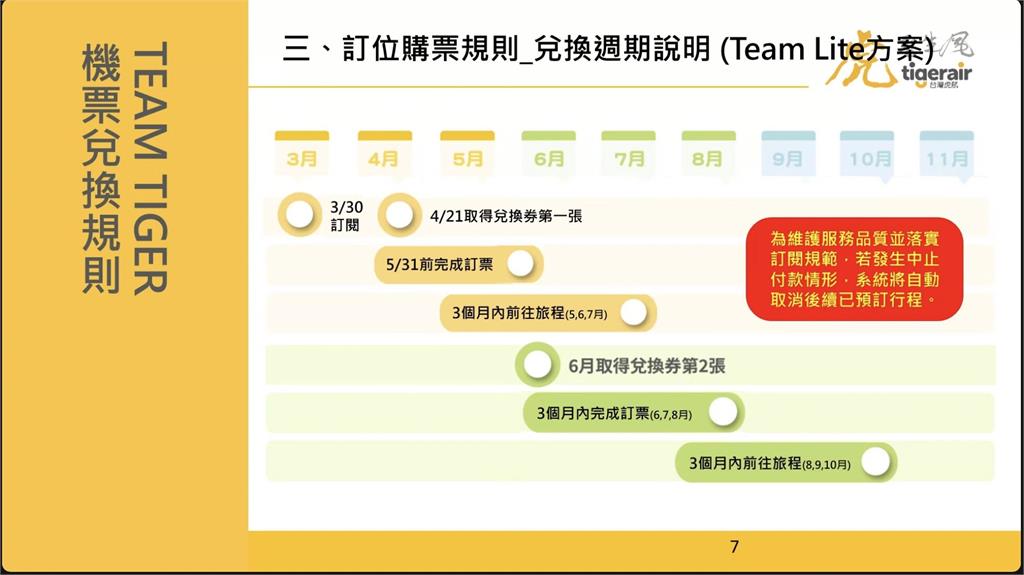 虎航訂閱制來了「月付1588元」每年換4組機票!「限量3000組」中午開搶