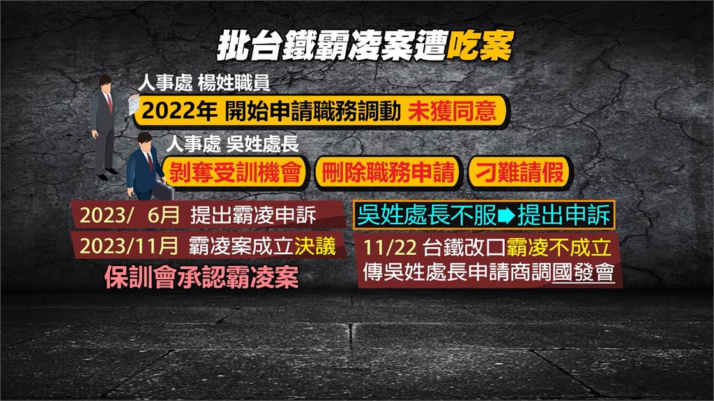 工會控「人資處霸凌案」遭吃案　台鐵：有異議可再提申訴