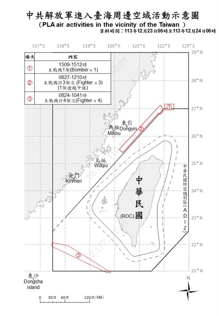快新聞/又來亂!中國派13機艦擾台 6架次逾越海峽中線