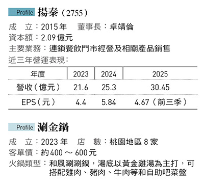 乾杯、早餐王相準吃鍋400億元商機，黑毛屋、涮金鍋如何殺出重圍、成為集團金雞？