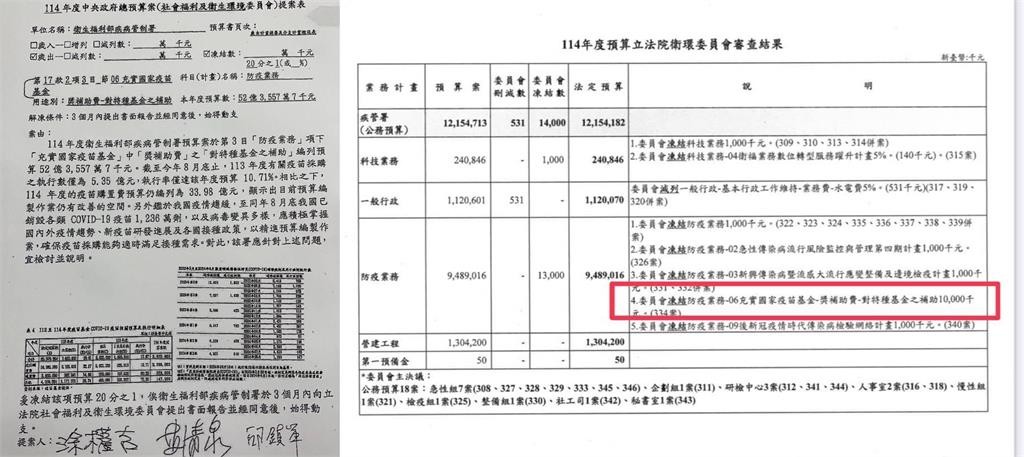 大S染流感逝世!周軒曝「3藍委曾提凍結近3億疫苗經費」:台灣人差點沒機會