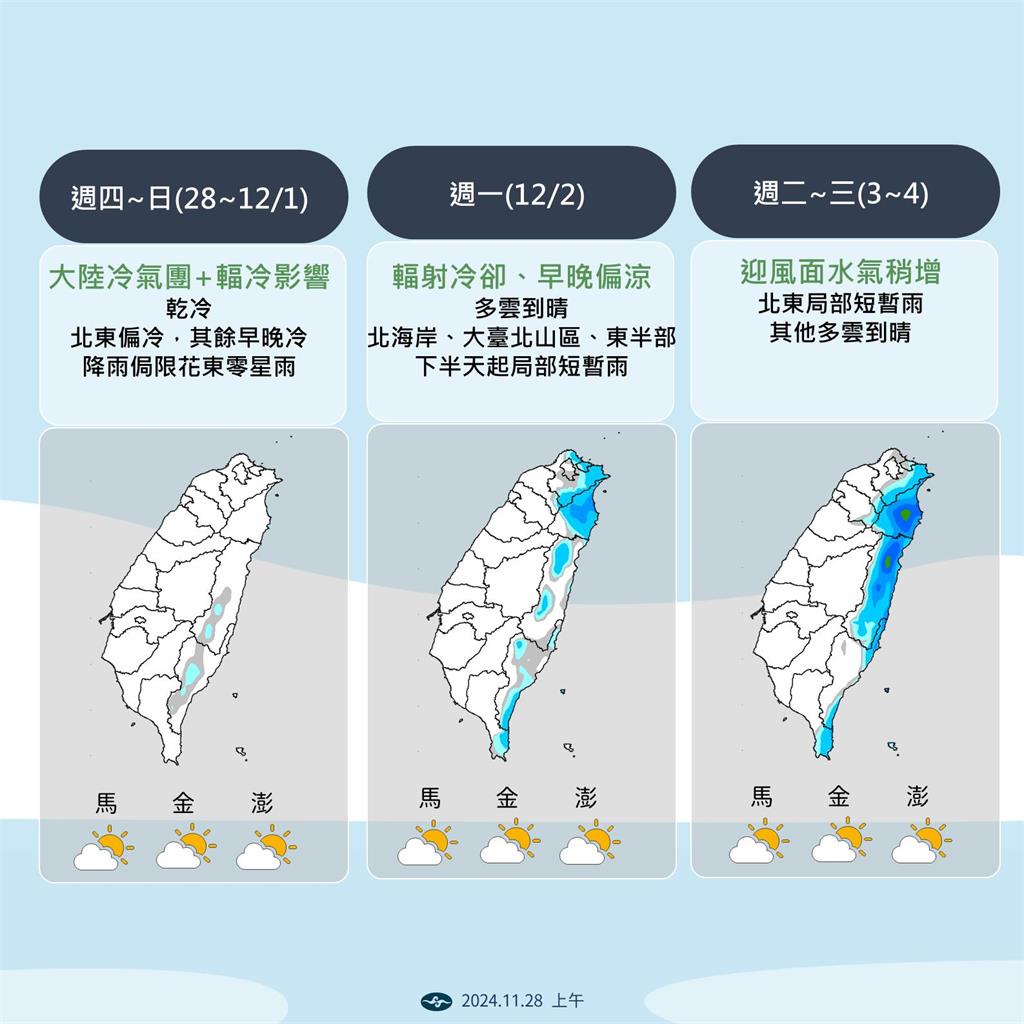 快新聞/今晨平地8.4度! 氣象署曝最冷時段:「這些地區」下探10度