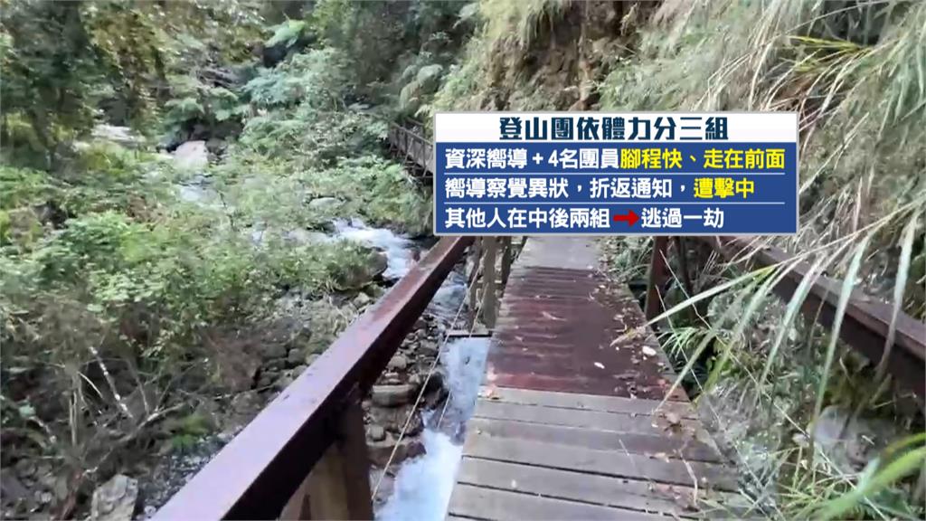 魂斷蝴蝶谷！登山團遇落石釀4死　嚮導折返提醒團員　此時落石砸下罹難
