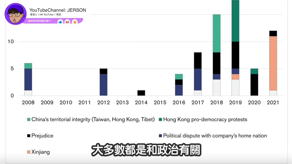 大量外資撤出中國！粉紅哀「這是一個不好的消息」　港男酸：投身到國企吧