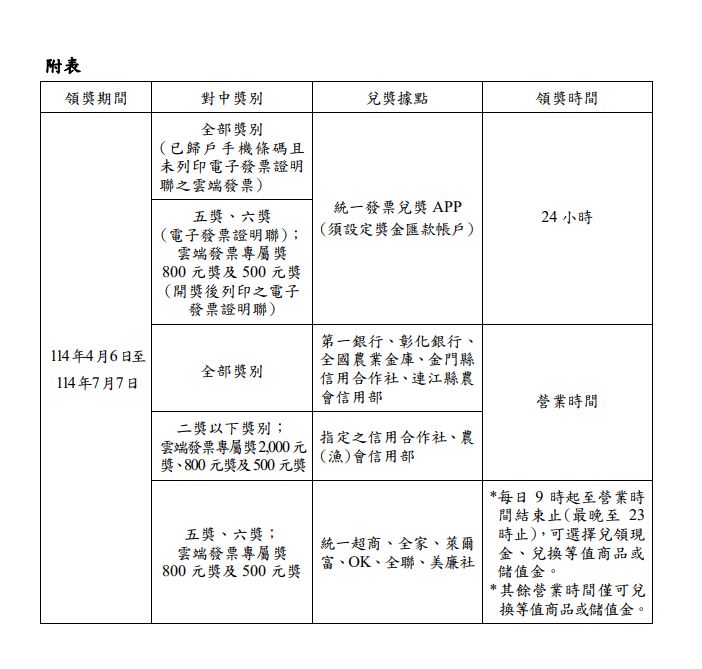 快新聞/財神爺來敲門!11人爽中千萬 幸運兒35元買杏仁茶獲眷顧