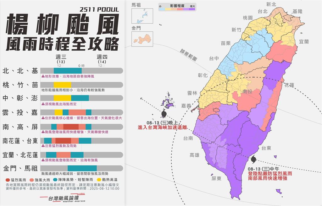 楊柳!氣象粉專示警:風雨非常可怕