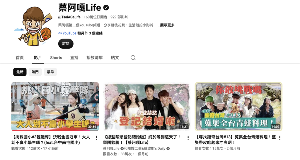 停更1個月首露面！蔡阿嘎新片「遭小學生輾壓」網酸：留言比影片精彩