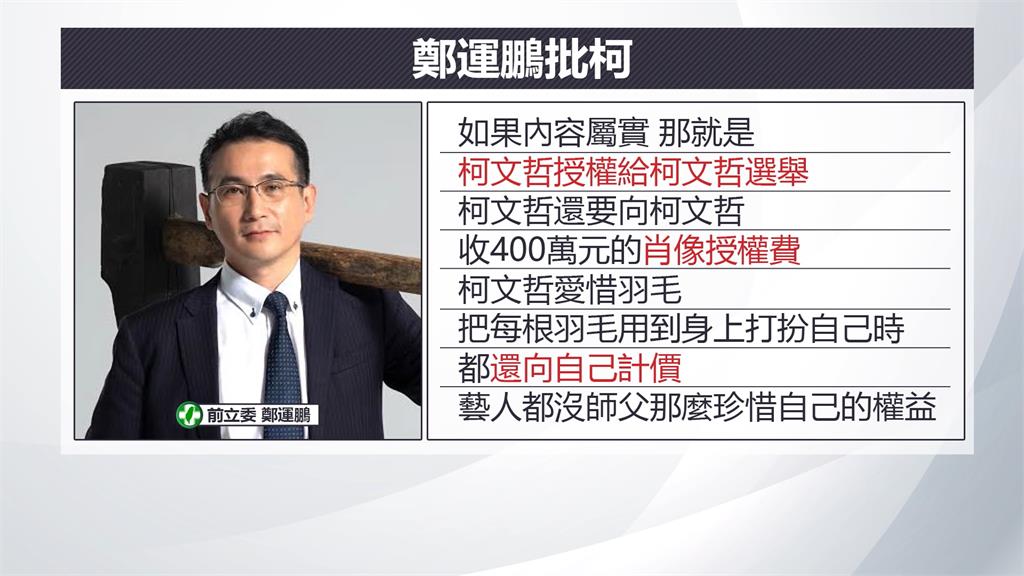 木可400萬專款匯入柯文哲私人戶頭 眾黨稱是肖像授權金 外界轟選舉煉金術